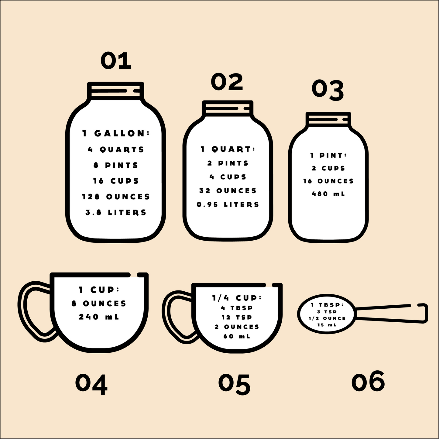 Conversion Sheet