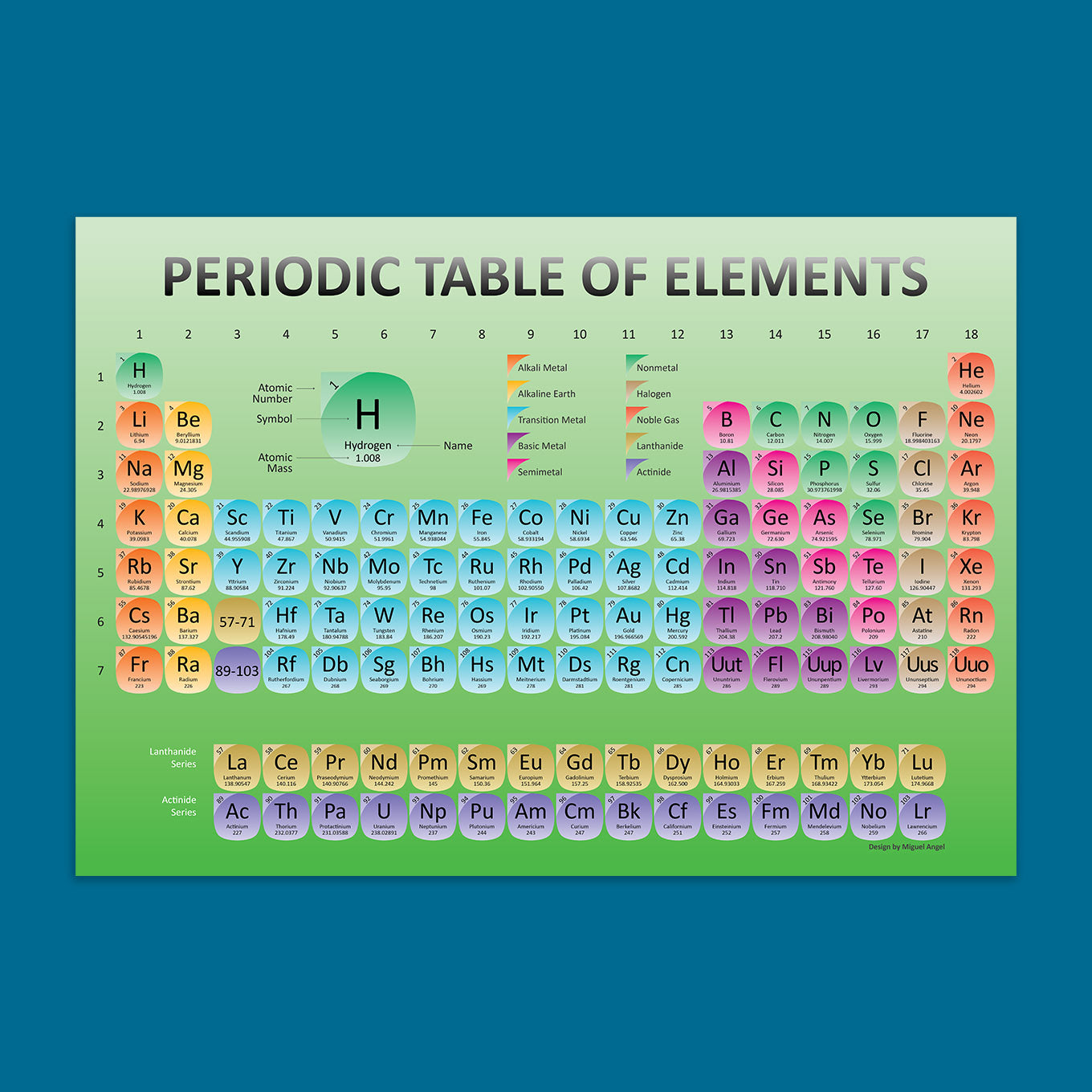 Periodic Table