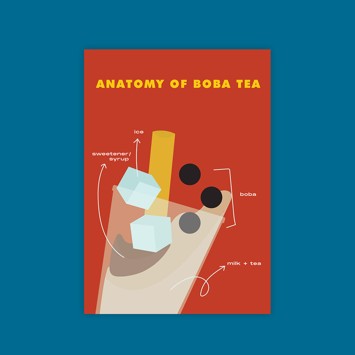 Anatomy of Boba