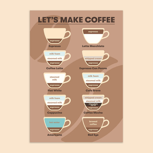 Coffee Recipe