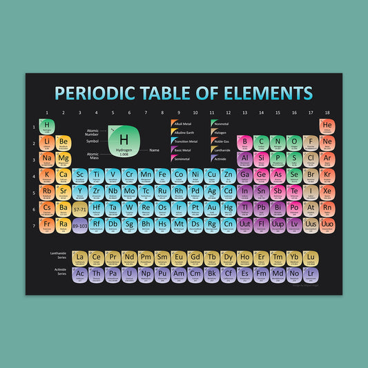 Periodic Table